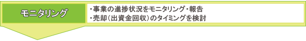 モニタリング